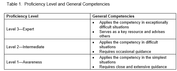 Proficiency Level and General Competencies