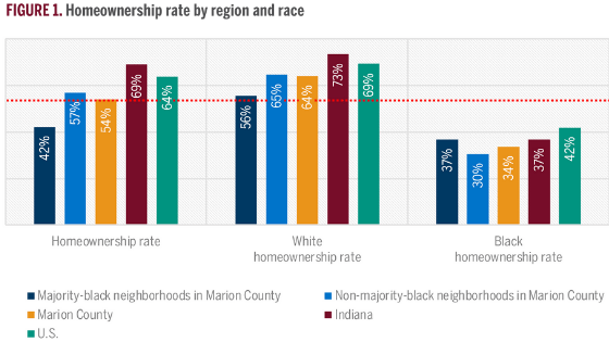 Graphic show median home values in Marion County predominately black neighborhoods compared to others. 